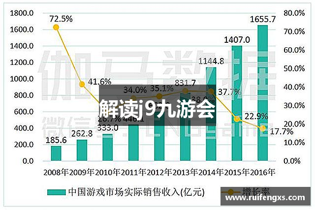 解读j9九游会